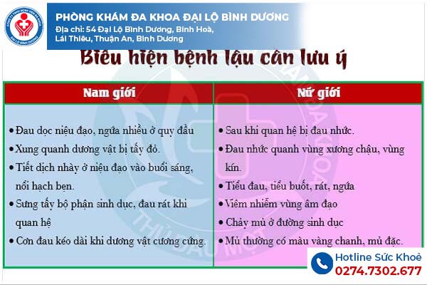 Biểu hiện bệnh lậu ở nam và nữ giới cần phải lưu ý