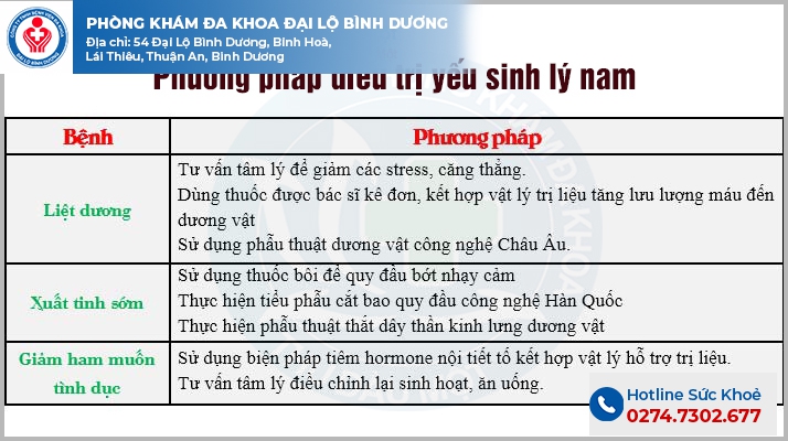 Phương pháp hỗ trợ điều trị hiệu quả các dấu hiệu yếu sinh lý